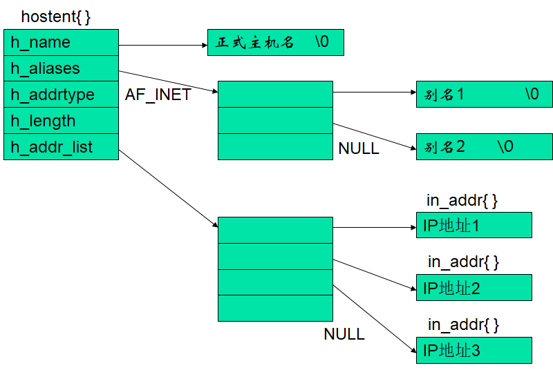 Alt text