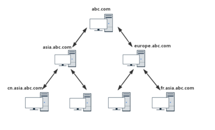 Alt text