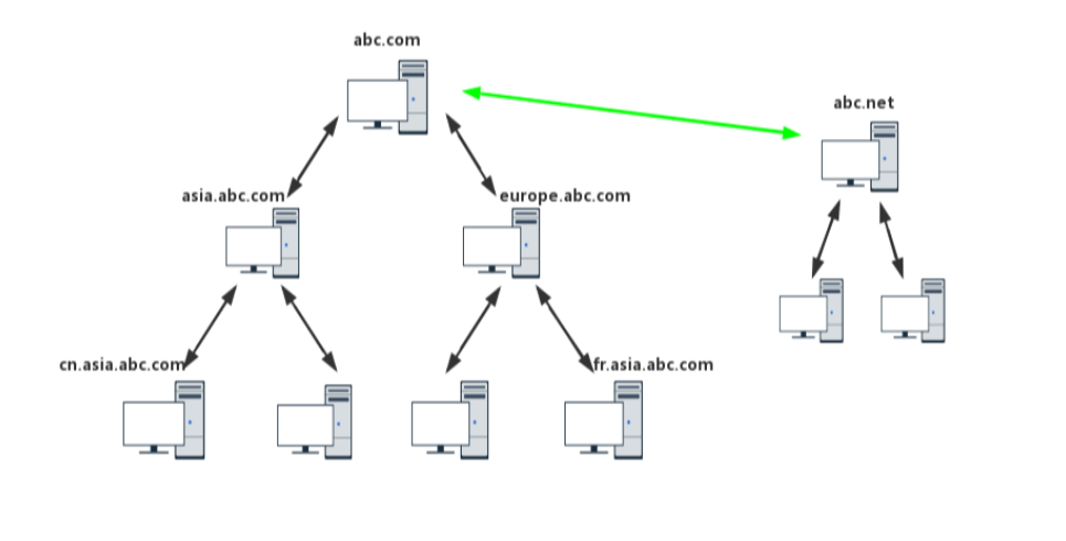 Alt text