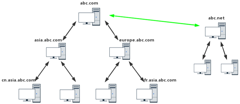 Alt text