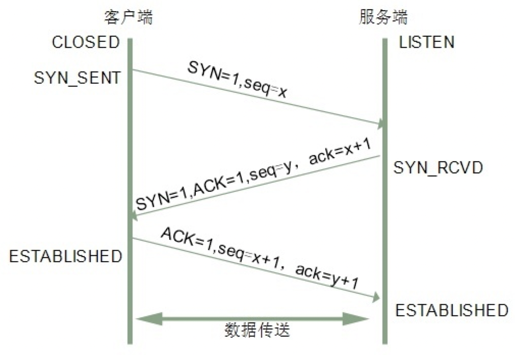 Alt text